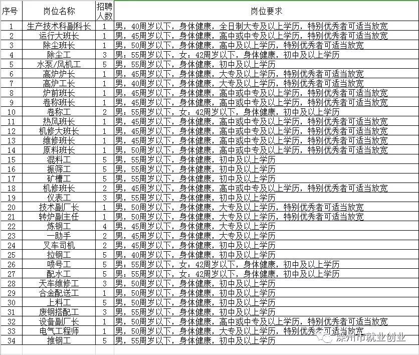 托县招聘网最新招聘信息汇总