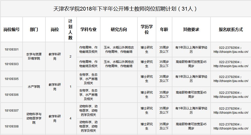 津市招聘网最新招聘动态深度解析