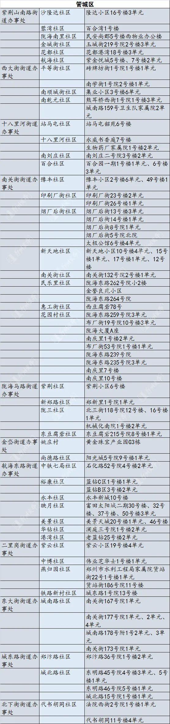 郑州市限号最新消息，细节解读与影响分析