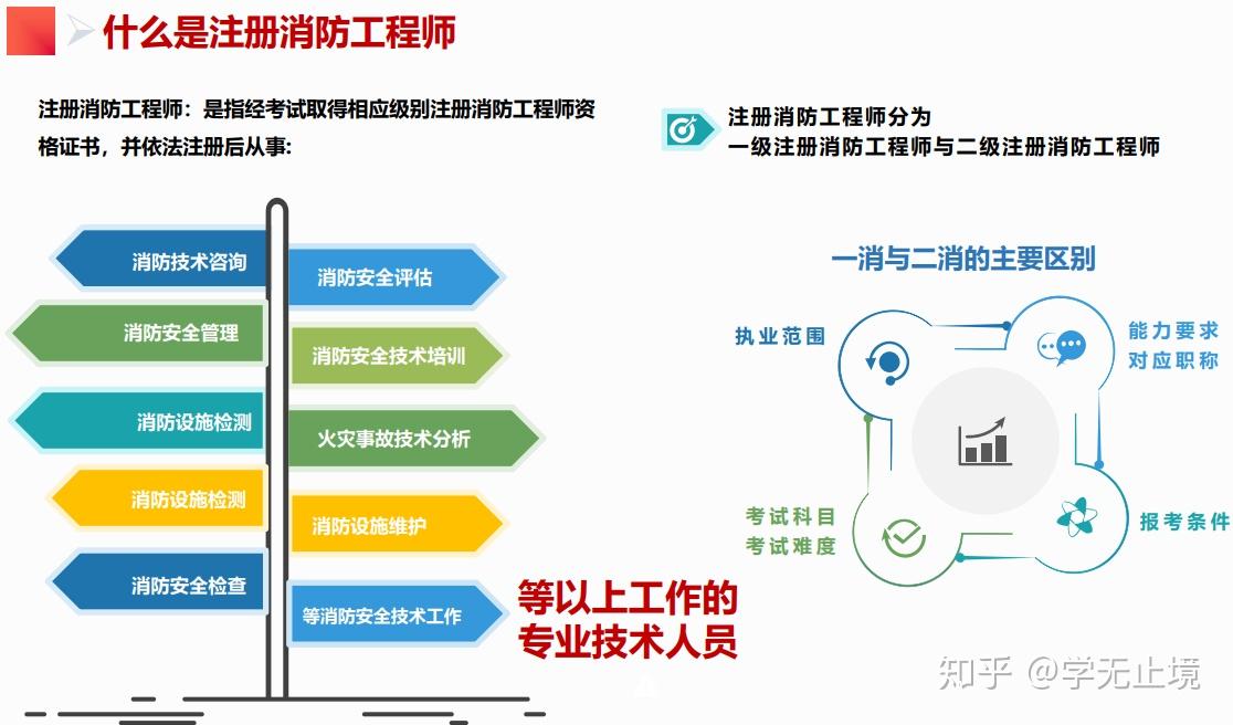 消防工程师的最新消息，行业变革与发展趋势