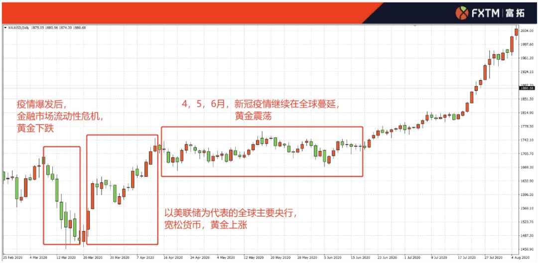 黄金最新预测，未来走势及影响因素分析