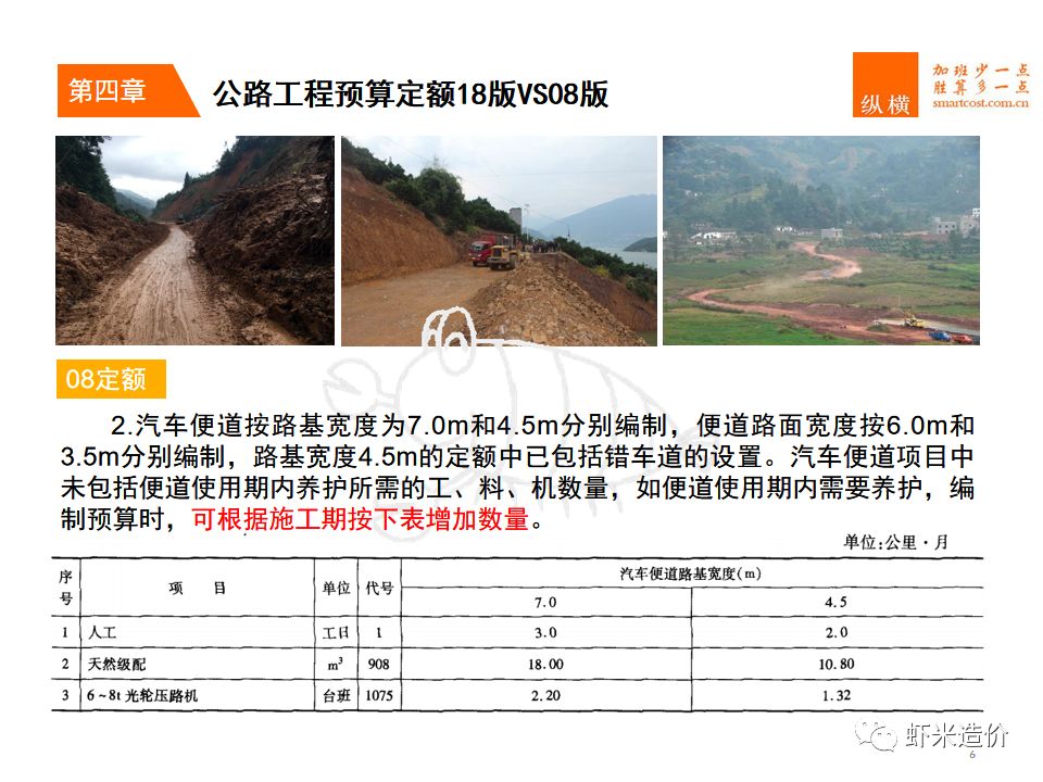 公路定额最新发展及其影响