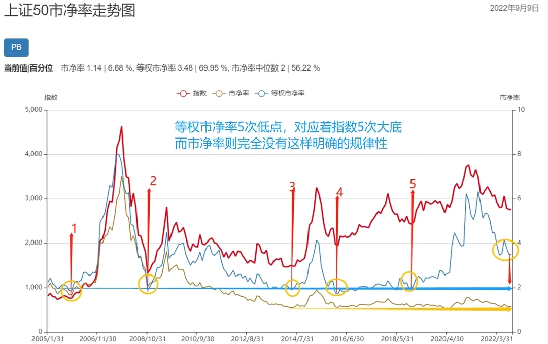 上证50最新调整，影响与展望