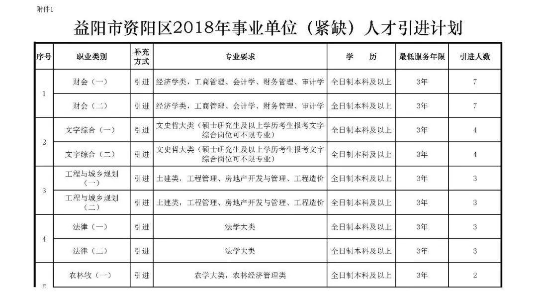 益阳最新招聘动态及职业机会展望