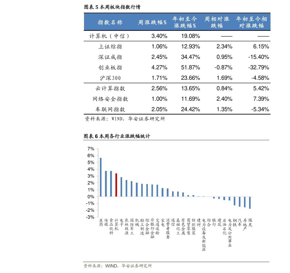 今日长江铝锭最新价格分析