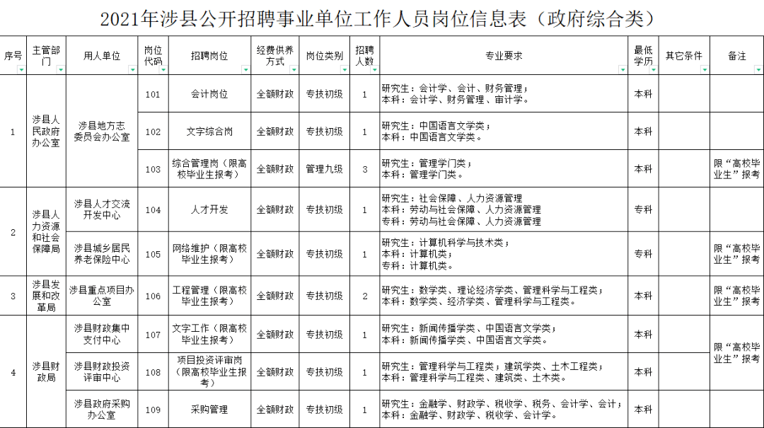 涉县最新招工信息概述及影响分析