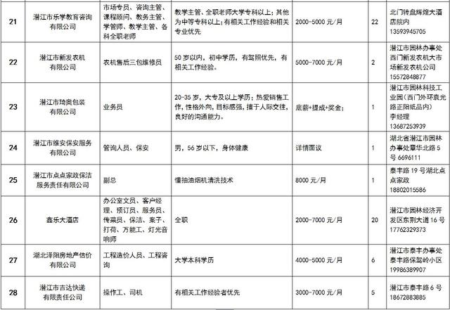 潜江最新临时工市场概况与发展趋势