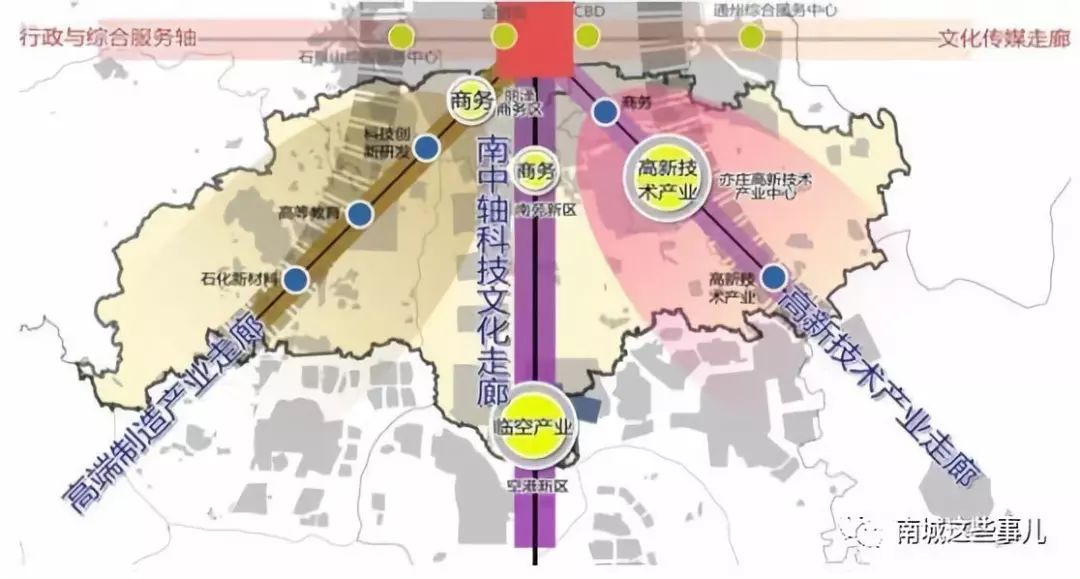 北京南中轴最新规划，重塑古都未来面貌的宏伟蓝图