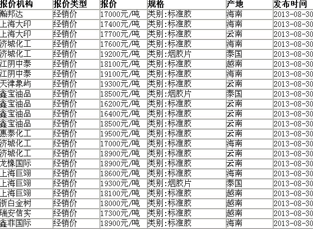 云南橡胶最新报价表及分析