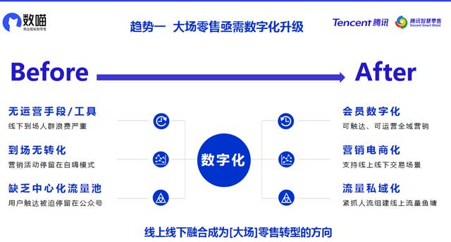 小程序最新消息，引领数字化时代的革新力量