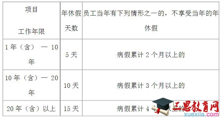 公务员丧假最新规定解析