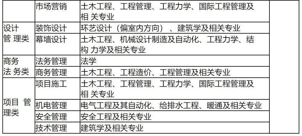 福州市招聘最新信息概览