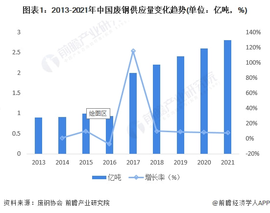 钢铁行业最新新闻，发展趋势、技术创新与挑战