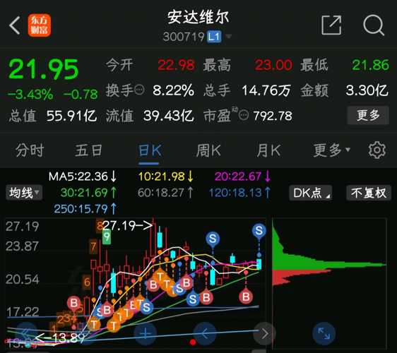 安达维尔最新消息全面解读