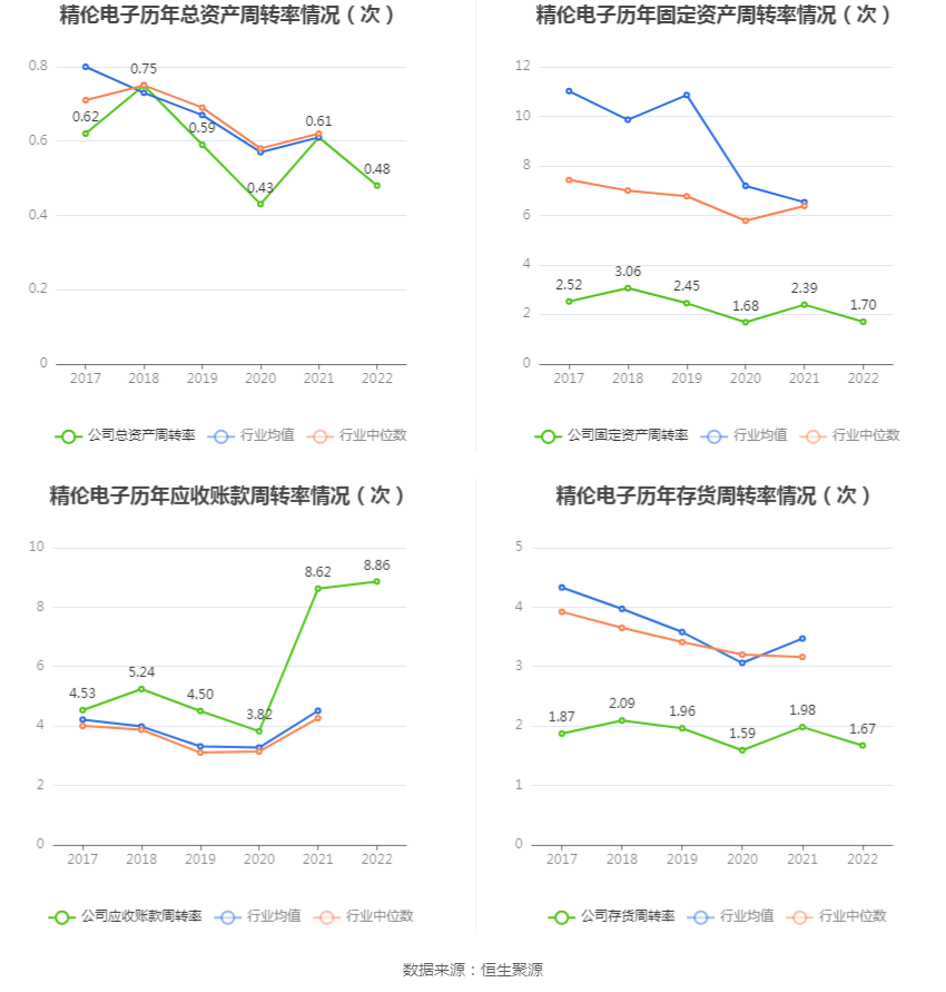 精伦电子最新消息，引领科技创新，塑造行业未来