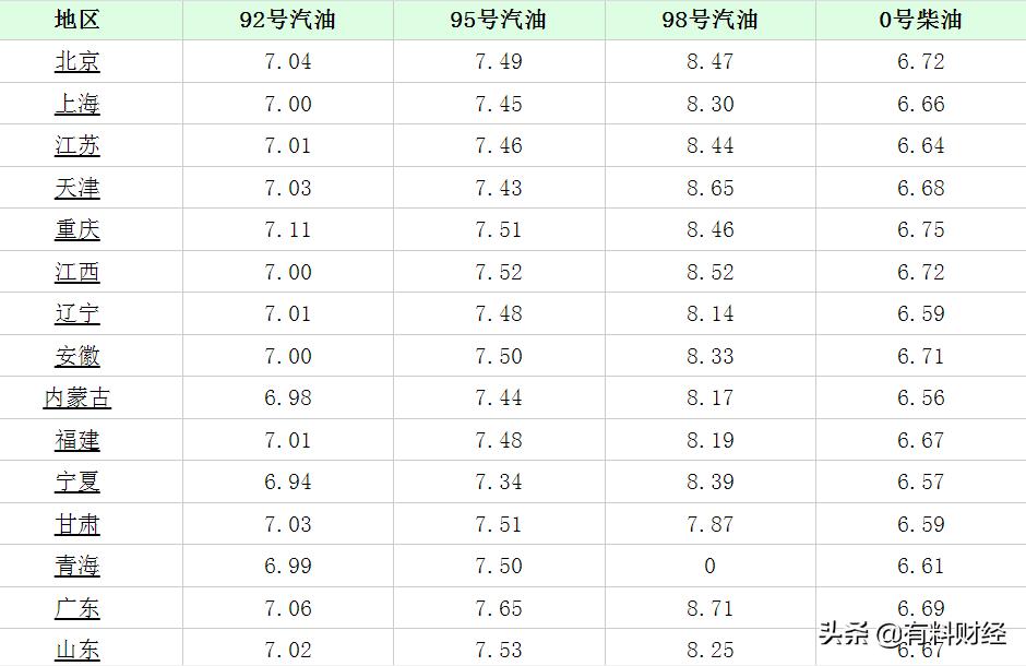 南昌油价调整最新消息，市场趋势与影响分析