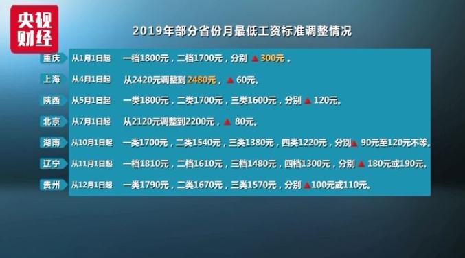 辽宁涨工资最新消息，全面解读与影响分析