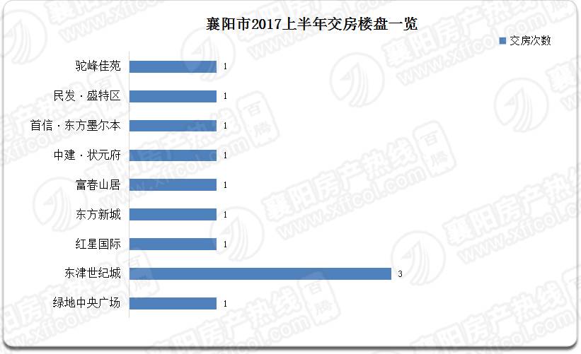 襄阳房价走势最新消息，市场分析与预测