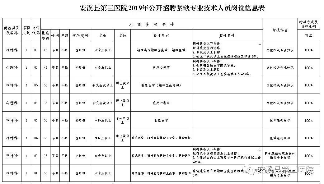 安溪人才网最新招聘动态，职业发展的无限可能