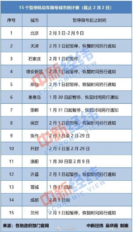 保定限号查询最新消息，深度解析与影响探讨