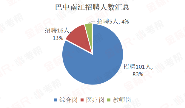 巴中招聘网最新招聘动态深度解析