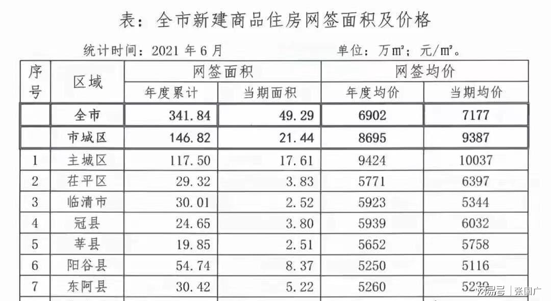 莘县二手房最新信息，市场走势与购房指南