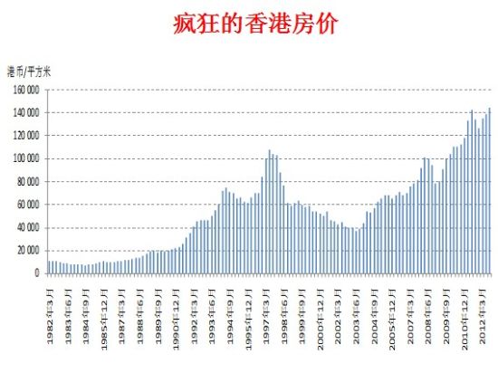 最新香港房价动态分析