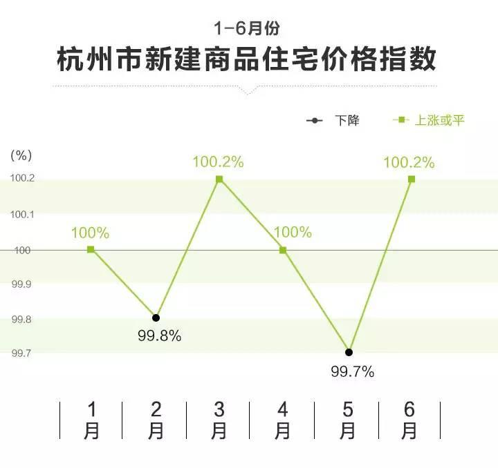 最新杭州房价动态分析