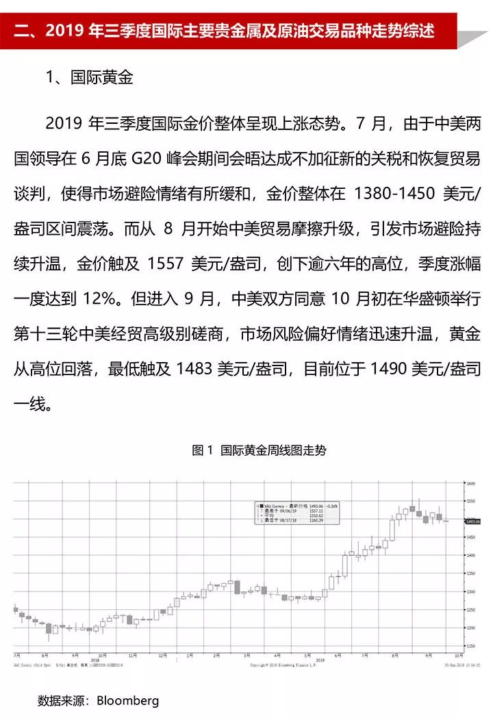 原油黄金市场的最新动态与前景展望