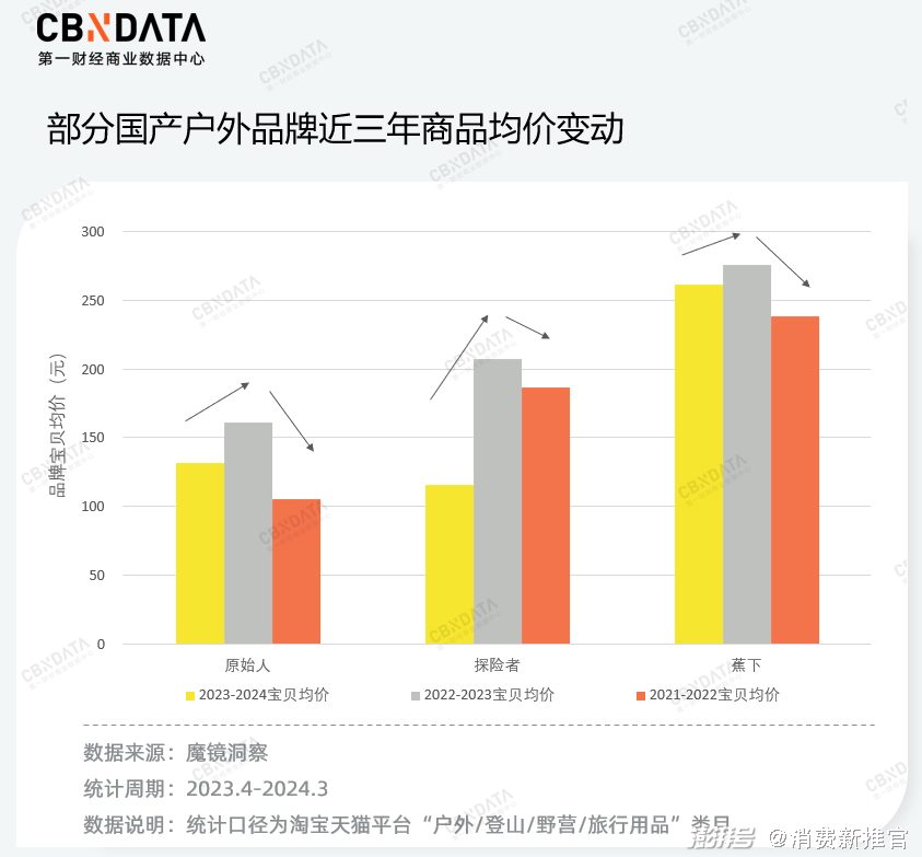 最新男生头像流行趋势 2016年回顾与展望