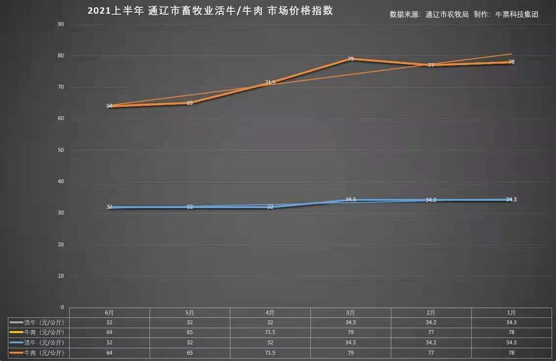 育肥牛最新价格动态及其对养殖业的影响