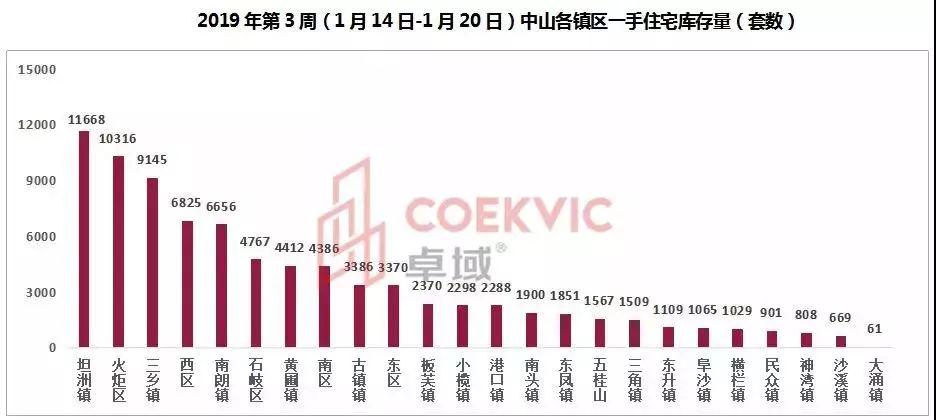 坦洲最新房价动态及其市场影响