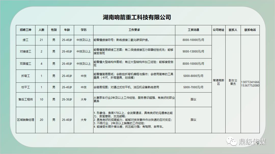 梅州最新招聘动态及求职指南