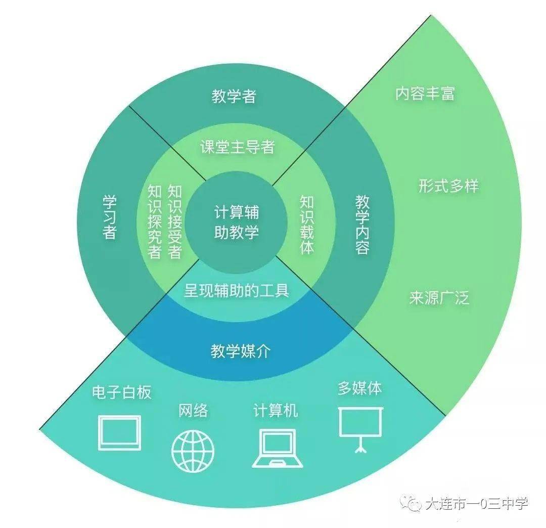 最新一起作业，重塑教育科技的新篇章