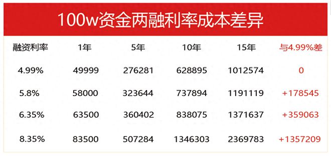 最新股票交易费用详解