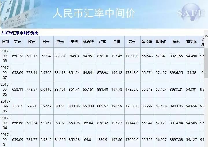 人民币最新外汇牌价，市场走势与影响因素分析