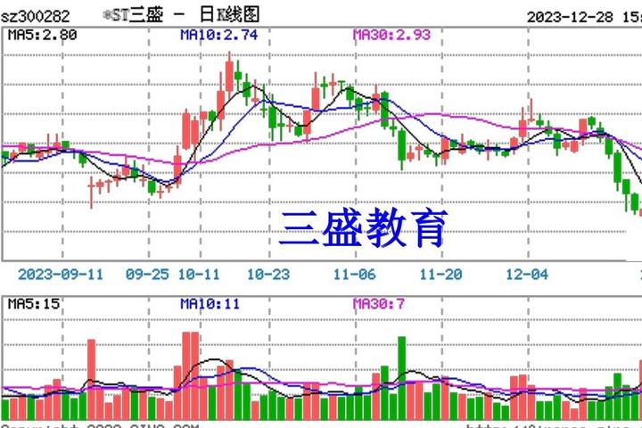 三盛教育最新消息全面解析