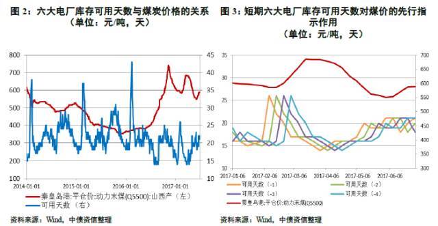 最新煤炭价格行情走势分析