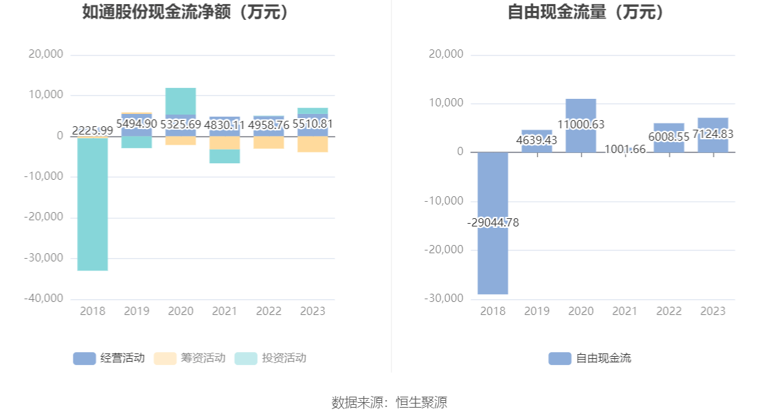 如通股份最新消息全面解析