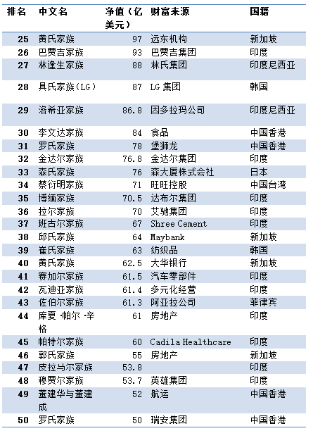 最新福布斯中国富豪榜，揭示中国财富的新格局