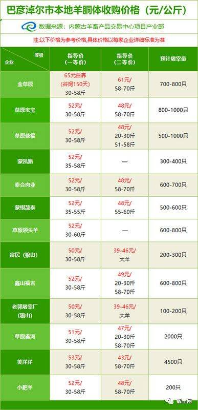 绵羊最新价格，市场走势与影响因素分析