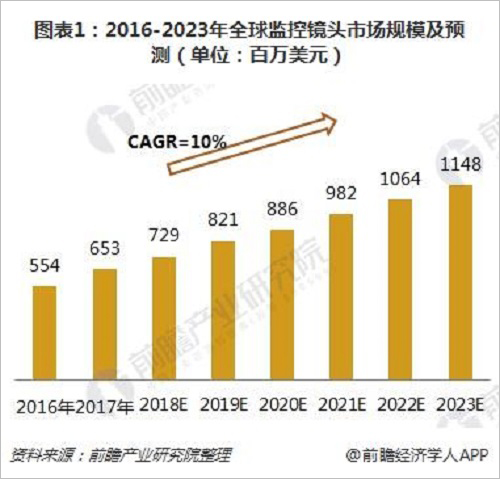 镜头最新报价及其市场趋势分析