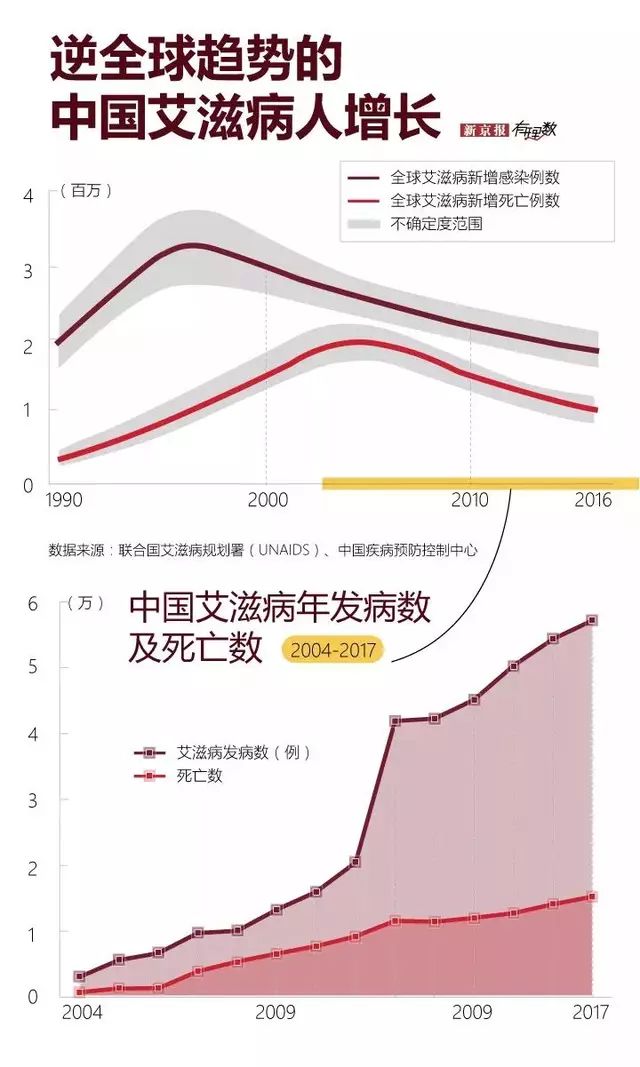 艾滋最新突破，希望之光照亮防治之路