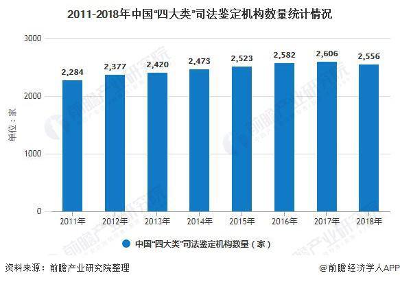 最新司法鉴定的发展与趋势分析