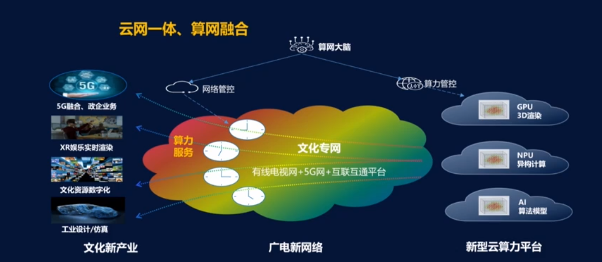 广电网络最新发展及其未来展望