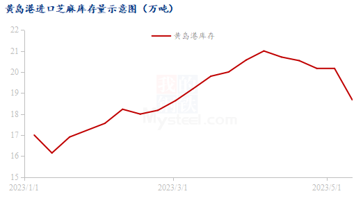 今日芝麻价格最新行情分析