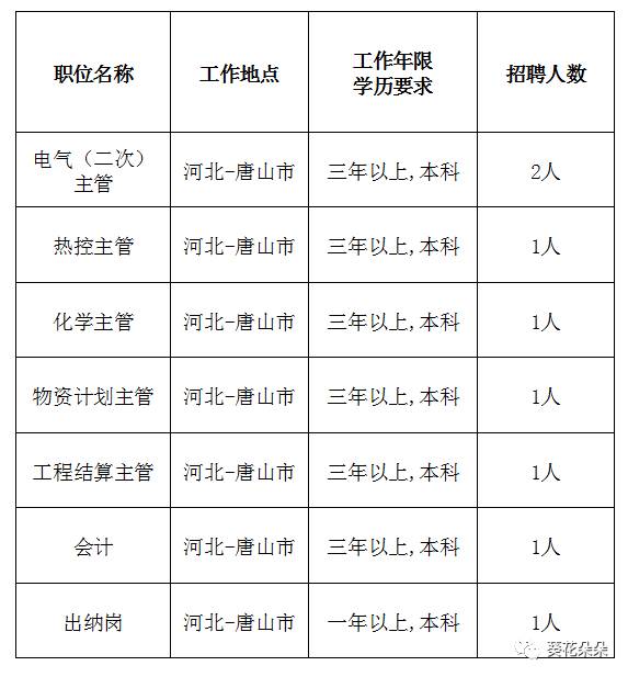 遵化招工最新招聘信息详解