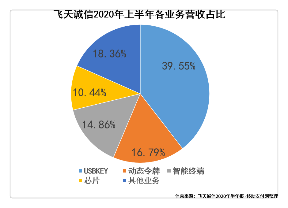 飞天诚信最新消息全面解析