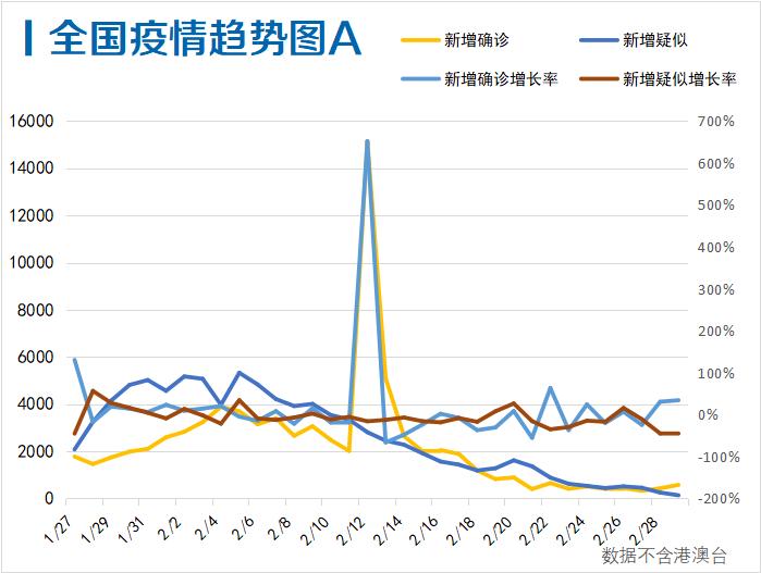 石家庄最新疫情风险等级分析