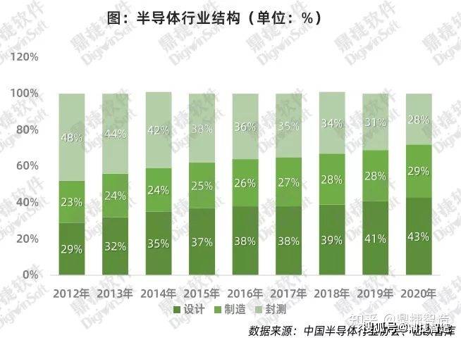 半导体行业最新消息深度解析